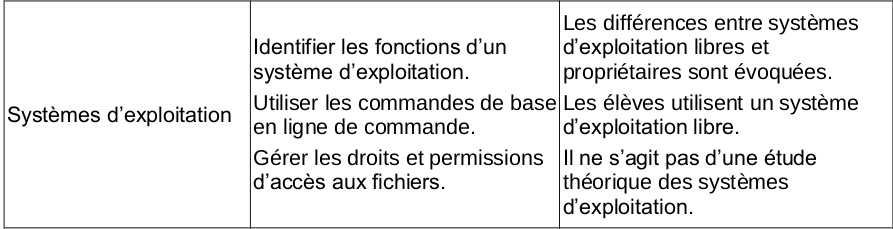 Programme 1ere NSI